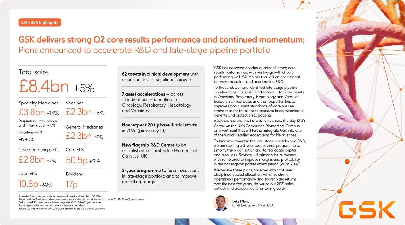 GSK 2분기 실적보고서.