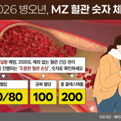 "건강한 삶"  '자기 혈관 숫자' 부터 챙겨야