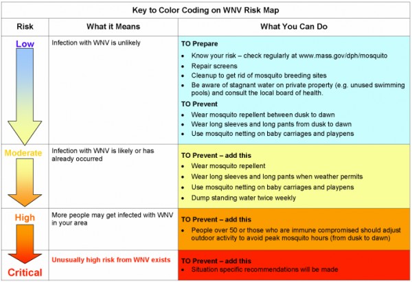 매사추세츠 보건부, 웨스트나일 바이러스 위험 수준 변경 발표